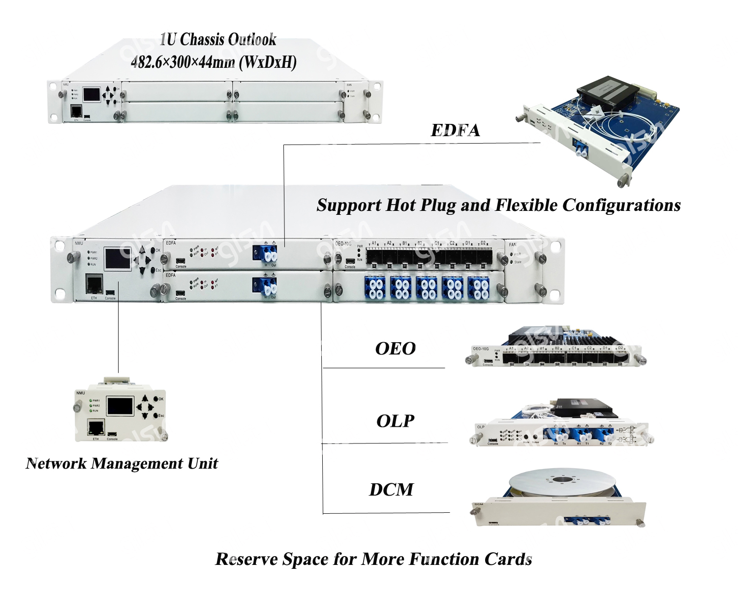 Fiber Optical Transmission System Fiber Optical Transmission System